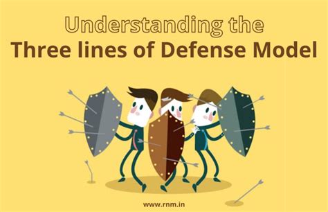 Understanding the three lines of Defense Model - R N Marwah & Company