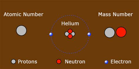 What is the relationship between atomic mass and mass number? - bitWise Academy