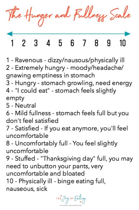 Beyond The Basics with the Hunger and Fullness Scale in Intuitive Eating — Registered Dietitian ...