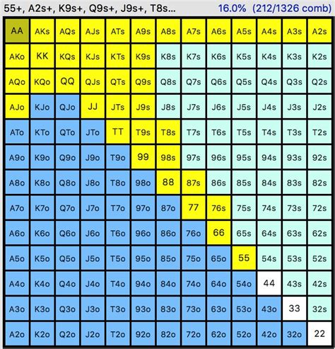 Poker Winning Hands Chart Printable