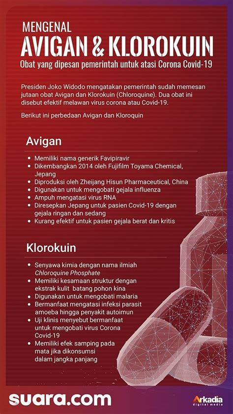 Resmi Rilis, Daftar Antivirus yang digunakan Pasien Covid-19 di Indonesia - HiMedik.com