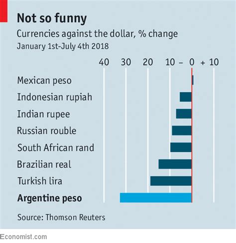 Argentina’s currency crisis is far from over - Euromerger