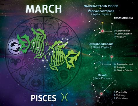 Calendar for March 2013. March month will give some advantages to Pisces Zodiac Sign holders ...