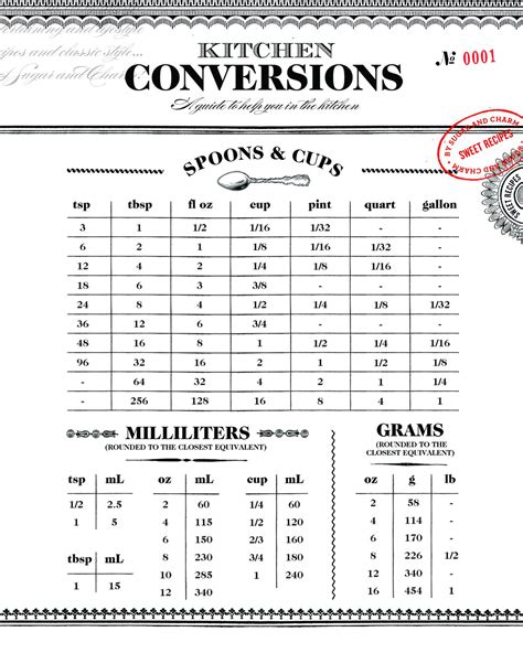 Kitchen Conversions Chart Infographic 18"x28" (45cm/70cm) Poster