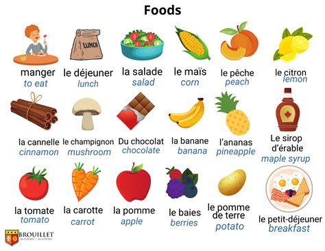 French Vocabulary: Words You Should Know! - BA Tutoring