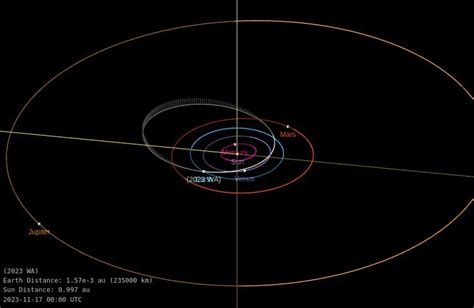 Asteroid 2023 WA to fly past Earth at 0.07 LD - The Watchers