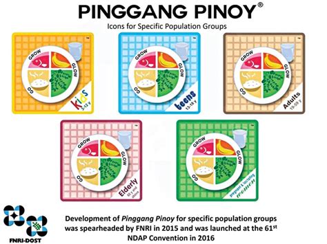 Nutritious meals through Pinggang Pinoy | BusinessMirror