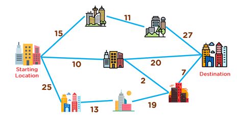 What is Greedy Algorithm: Example, Applications and More | Simplilearn