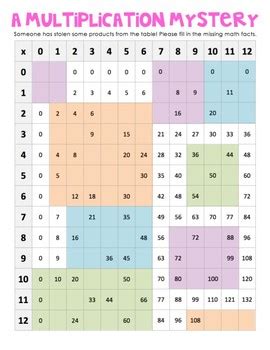 Multiplication Table Puzzle by Middle School Classroom | TpT