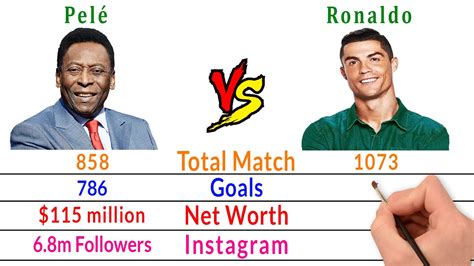 Pelé Vs Cristiano Ronaldo Comparison - Filmy2oons - YouTube