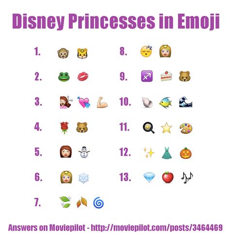 Guess The Emoji Movie Princess