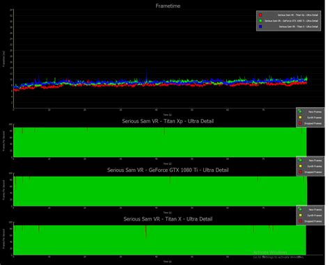 Nvidia Titan Xp Virtual Reality