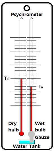 Psychrometer Diagram