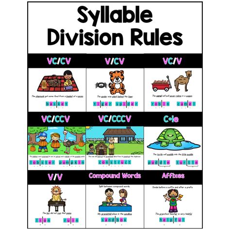 Syllable Division Rules Display Boards | PDX Reading Specialist, LLC.