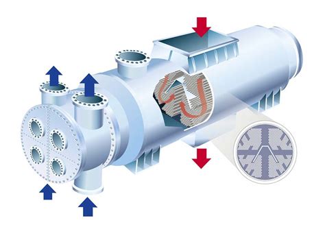 Surface Condenser in Thermal Power Plant - Watco Group