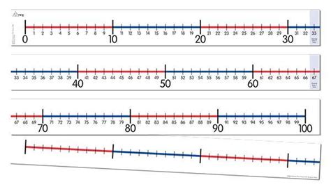 Number Line - (0 to 100) in Three Sections - Teachers First Choice ...