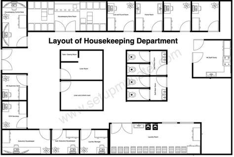 Housekeeping: Definition, Role, Organizational Chart