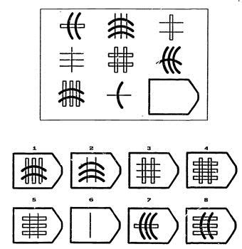 How To Do A Raven Matrices Test