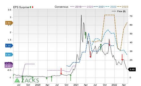 Riot Blockchain, Inc. (RIOT) Expected to Beat Earnings Estimates: Can the Stock Move Higher?