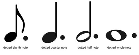 What a Dot in Music Means: Everything You Need to Know! | pianotels.com