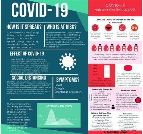 Examples of infographics made by Contemporary Topics of Biology spring... | Download Scientific ...