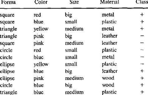 Training examples of a classification problem. | Download Table