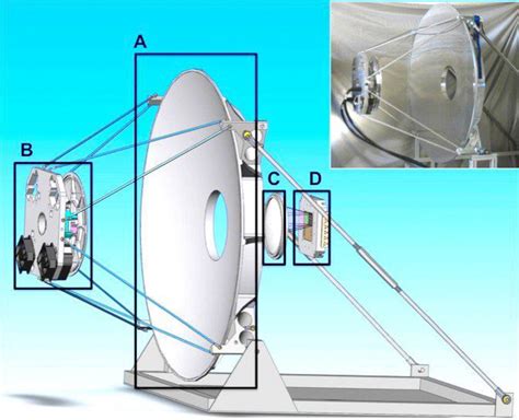 Millimeter Wave Imaging | NIST