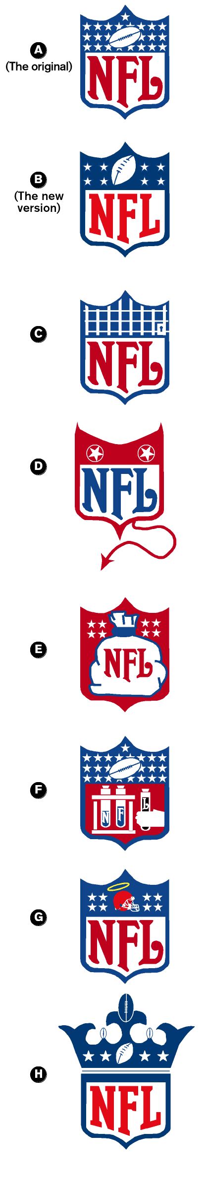 Evolution Of Nfl Logos