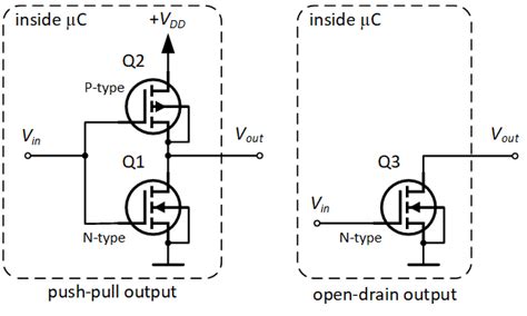stm32 - Difference between open drain and push-pull modes - Electrical Engineering Stack Exchange