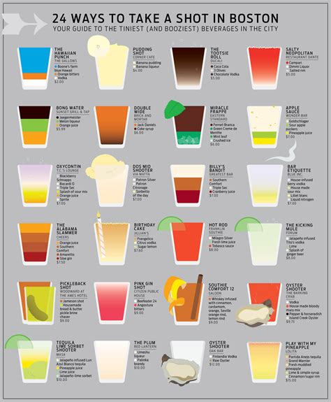 Infographic: Where to Order Shots in Boston - Boston Magazine