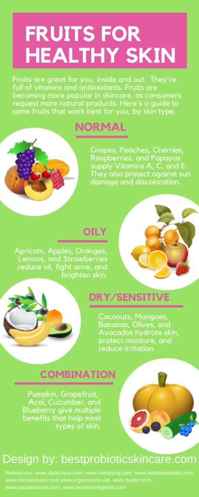 Best Fruits For Every Skin Type - Page 2 of 2 - BlackDoctor.org - Where Wellness & Culture Connect