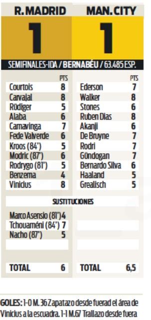 L'Equipe Marca Sport Newspaper Player Ratings Real Madrid 1-1 ...