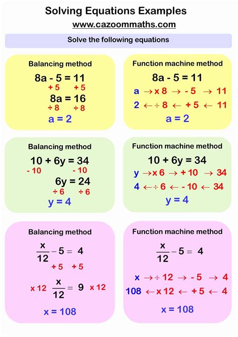 Solving Linear Equations With Fractions Worksheet - Equations Worksheets