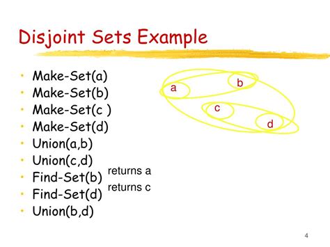 PPT - Disjoint Sets PowerPoint Presentation, free download - ID:1318964