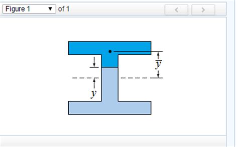 Solved Part A- Moment of Inertia The shear formula includes | Chegg.com