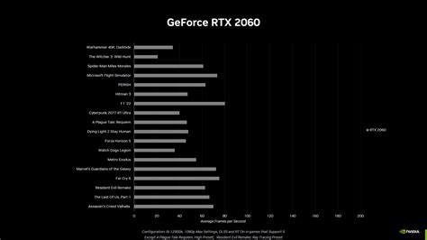 Nvidia Reveals RTX 4060 Ti, 4060 with Prices Starting at $299 | Tom's ...