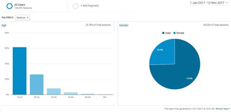 From Zero to $1M in 8 Months | Awesome Dropshipping Success Stories