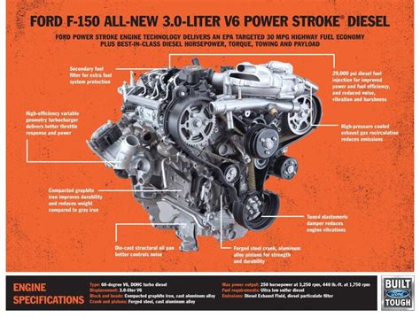 Ford F-150 Finally Goes Diesel This Spring With 30 MPG And 11,400-Pound ...