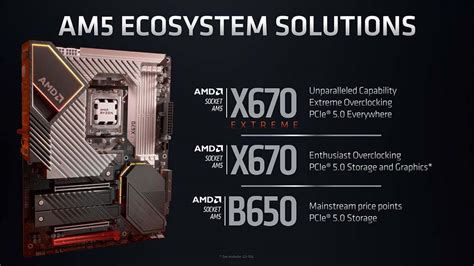 X670E vs X670 vs B650: la comparativa de chipsets AMD AM5