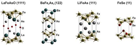 Crystal structure of the representative iron-based superconductors ...