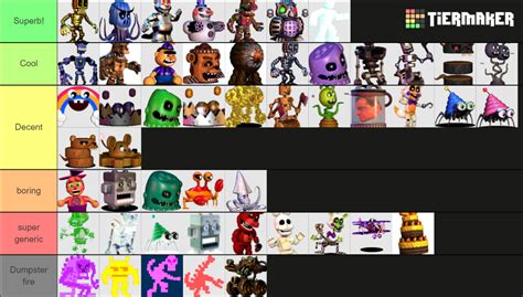 fnaf world enemies, bosses and NPC's Tier List (Community Rankings) - TierMaker