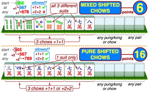 Mahjong Competition Rules – basic – Mahjong Picture Guide