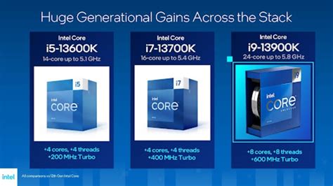 AMD vs. Intel: Which CPUs Are Better for Gaming? - IGN