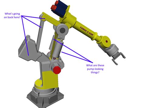 robotic arm - What are these mechanical parts attached to robot arm ...