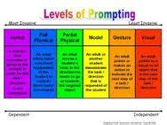 Image result for prompting hierarchy chart | School psychology resources, School speech therapy ...