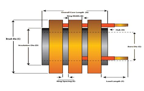 Slip Ring Request Form - Industrial Commutator Company Ltd | Commutators & Slip Rings | 30 ...