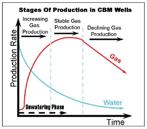 Exploring for Coalbed Methane in Alaska - Alaska Energy Wiki