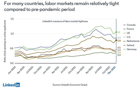 Here’s what we know about the global labour market in 2023 | World ...