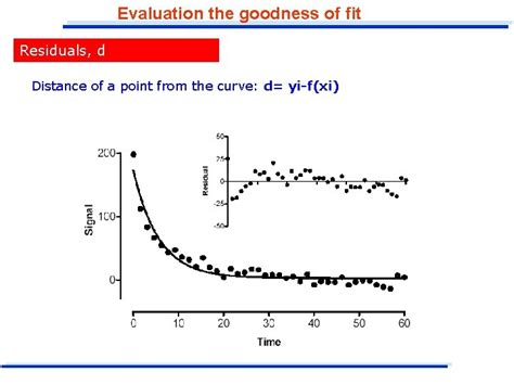 Empirical Model Empirical Models The empirical model represents