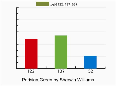 Sherwin Williams Parisian Green Tiger Drylac equivalent (RAL 6018)